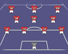 Sơ đồ chiến thuật 4-3-3 và cách vận hành